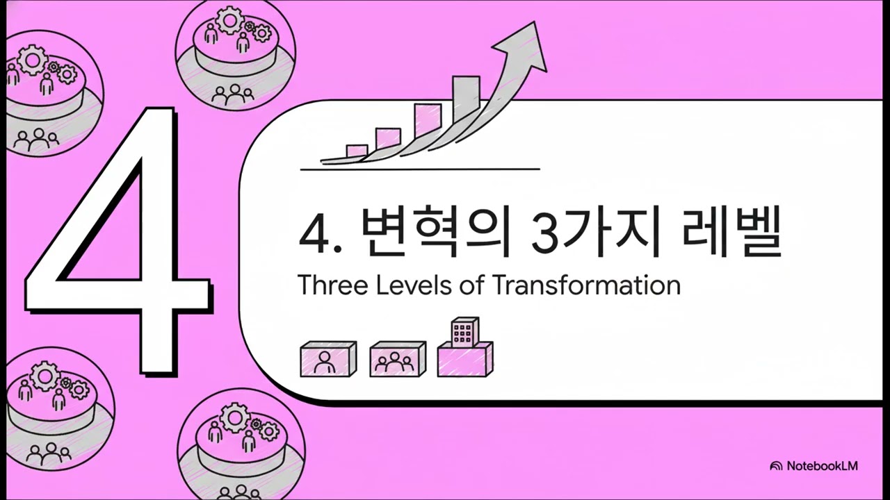 [집단과 조직에 대한 성찰] 9장. 조직 변혁을 위한 리더십 코칭