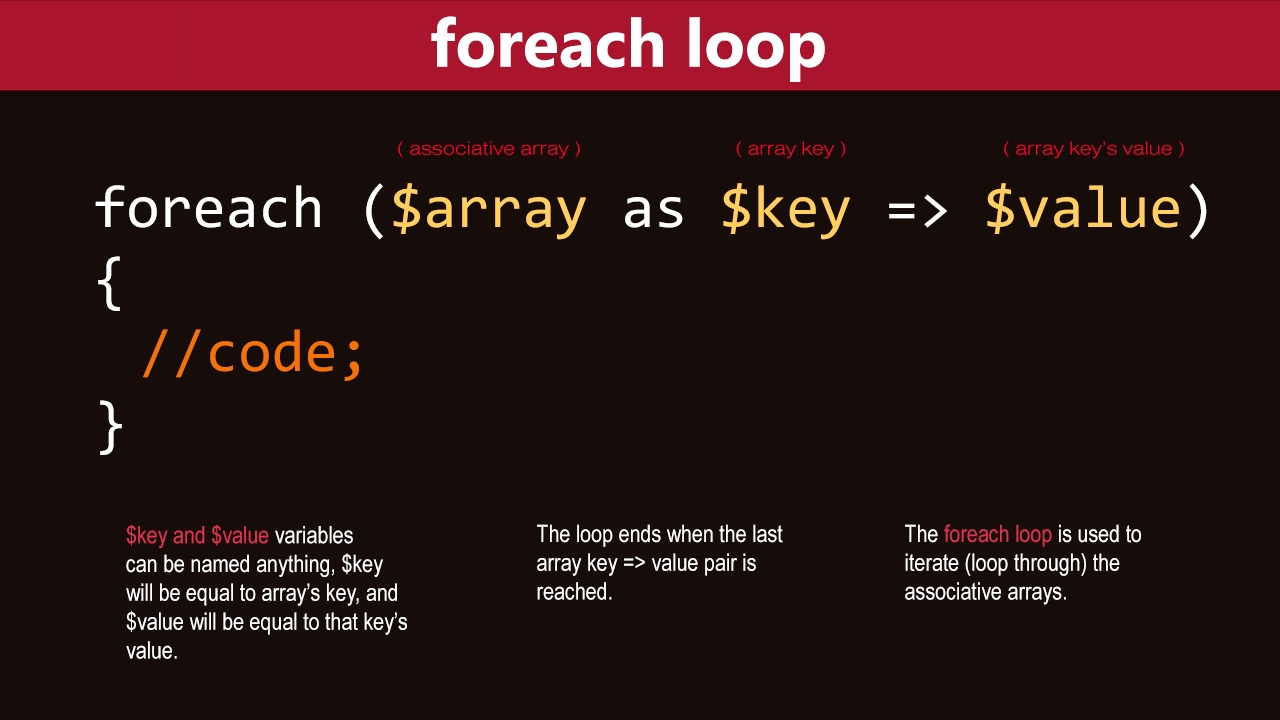 php วนลูป array  Update  PHP Foreach Loop Tutorial