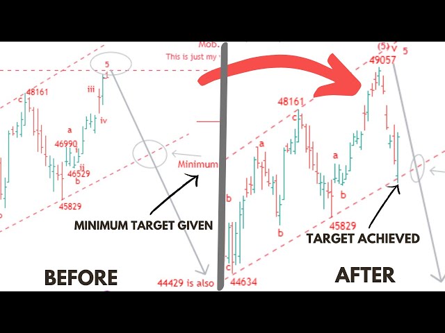 Nifty & BANK Nifty Detail analysis using Elliott wave 22april 2024