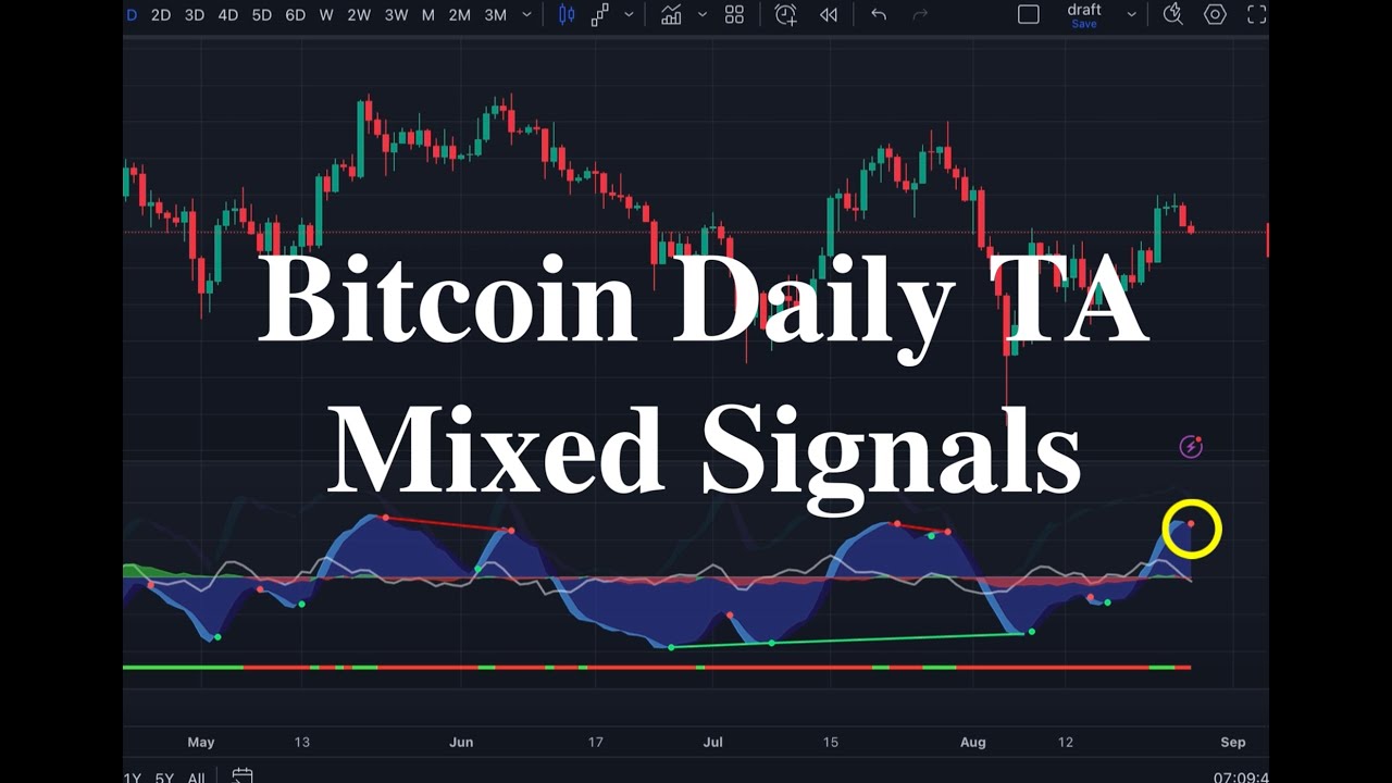 Bitcoin Technical Analysis Using Market Cipher B and other TA Tools ...