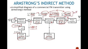 FM signal generation