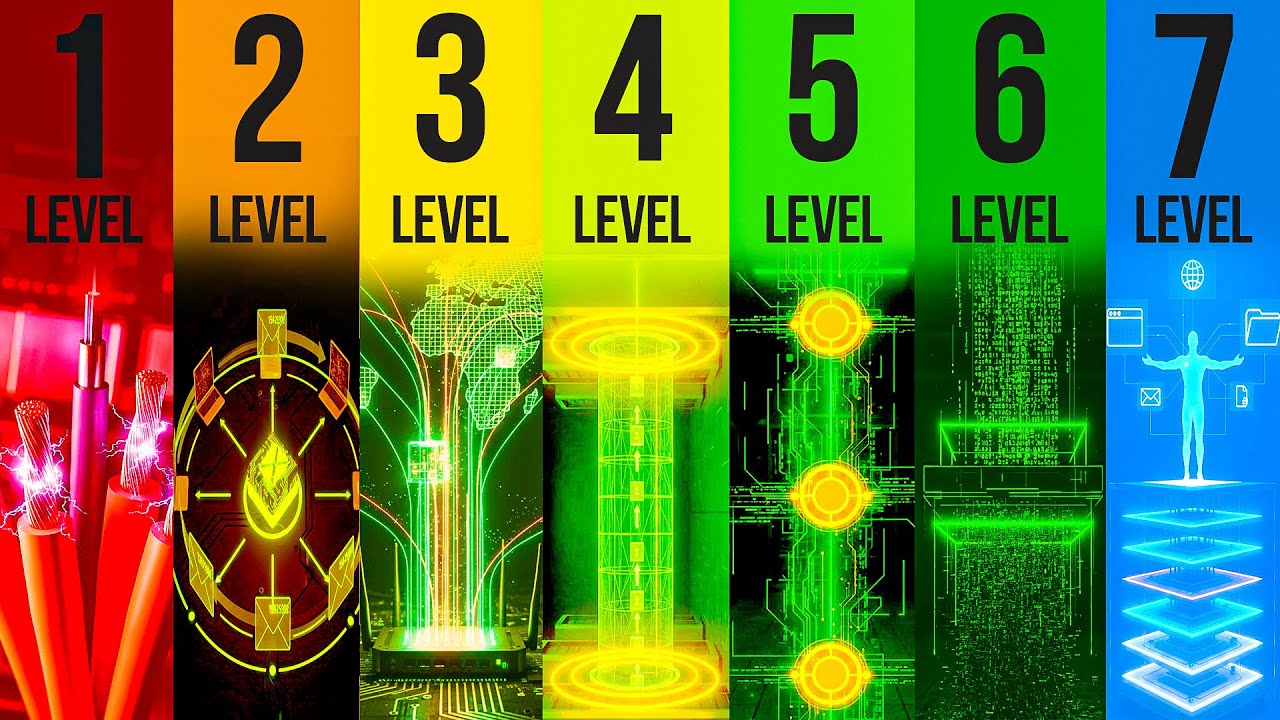 The 7 Levels of OSI Models