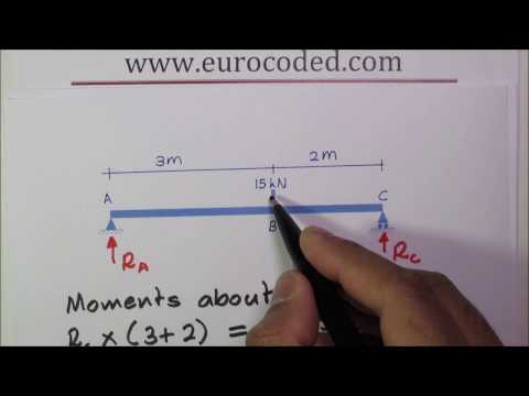 Video: Kako izračunati ekvivalentno opterećenje jednog točka?
