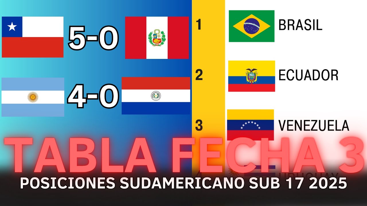 ⚽ TABLA DE POSICIONES SUDAMERICANO SUB 17 2025 Fecha 3 - YouTube