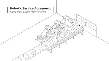 ABB Robotics Condition-Based Maintenance