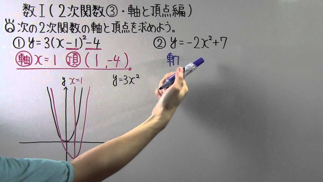 【高校数学】数Ⅰ-37 ２次関数③(軸と頂点編)