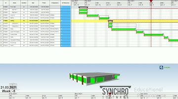 4D Simulation done on Synchro 4D Pro