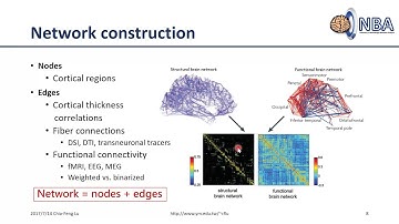 [2019.05.28 Lesson14-session1]Brain Network - Graph Theory