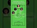 Ufootball picks 2122 team of the season  ufootball startingxi bestpicks