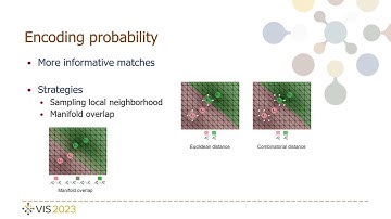 Probabilistic Gradient-Based Extrema Tracking | VIS 2023