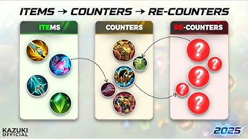 HOW TO COUNTER AND RECOUNTER META ITEMS IN S39 | MLBB ULTIMATE BUILD GUIDE 2026
