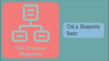 Chapter 6a. Blueprints, basic.