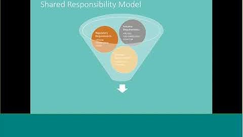 Cloud Security: Business Continuity and Disaster Recovery Planning