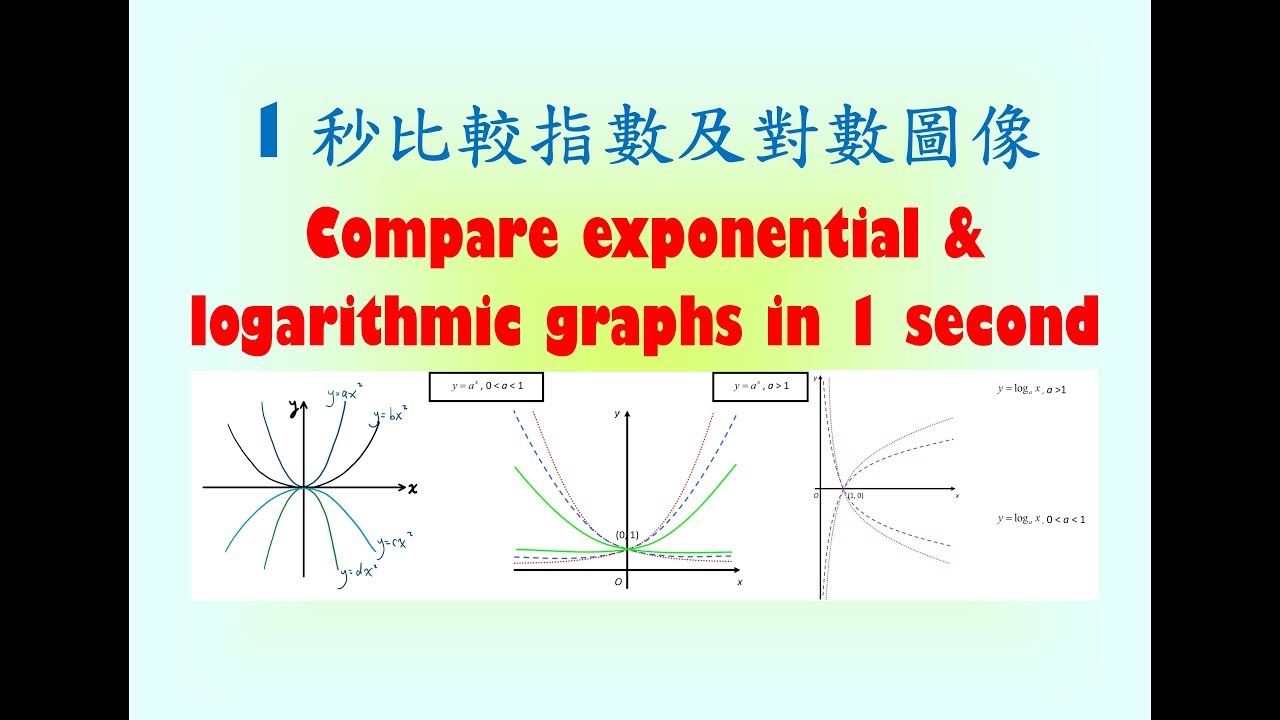 1秒比較指數及對數圖像的底數compare The Base Of Exponential Logarithmic Graphs In 1 Second Cantonese Youtube 1秒比較指數及對數圖像的底數compare The Base Of Exponential Logarithmic Graphs In 1 Second Cantonese Youtube