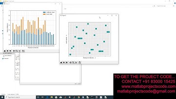 Resource Allocation and Interference Cancellation in D2D Communication using python