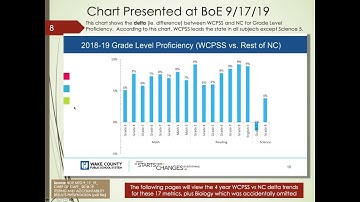 2019 Citizen’s Report on NC DPI Data for WCPSS (Part 1: 4 Year GLP & CCR Trends vs State of NC)