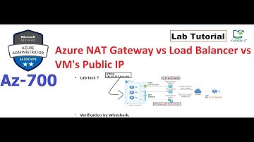 AZ-700 : Azure NAT Gateway vs Load Balancer vs VM