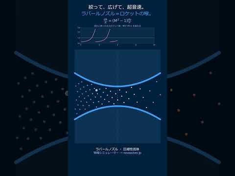 ラバールノズル｜絞ってから広げると超音速 #Shorts