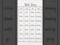 Learn verb forms within 15 seconds 🤗 everyday #english learning #confident