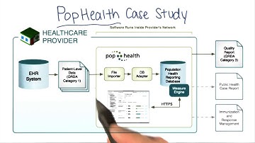 Case Study  PopHealth - Georgia Tech - Health Informatics in the Cloud