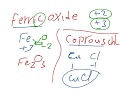 name Ionic compound  &  تسمية المركبات الأيونية