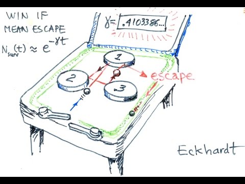 ChaosBook.org chapter Billiards