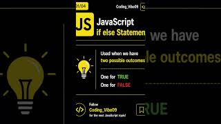 JavaScript if else Statement Explained 🔥 | JavaScript Tutorial #7 #shorts #coding #javascript #genai