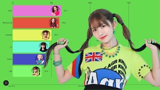 IVE (아이브) ‐ After LIKE [Album Distribution]