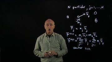15.4 Momentum of a System of Point Particles