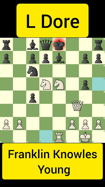 Strategia e tattica/9: Capablanca – Alekhine, Buenos Aires 1927