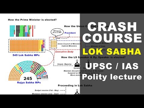 Video: Berapa kekuatan maksimum Lok Sabha?