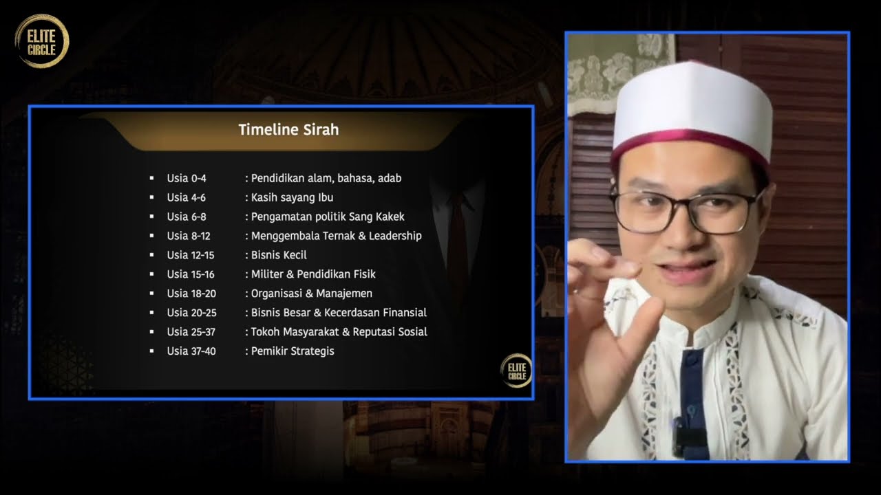 The Untold Sirah Nabawiyyah