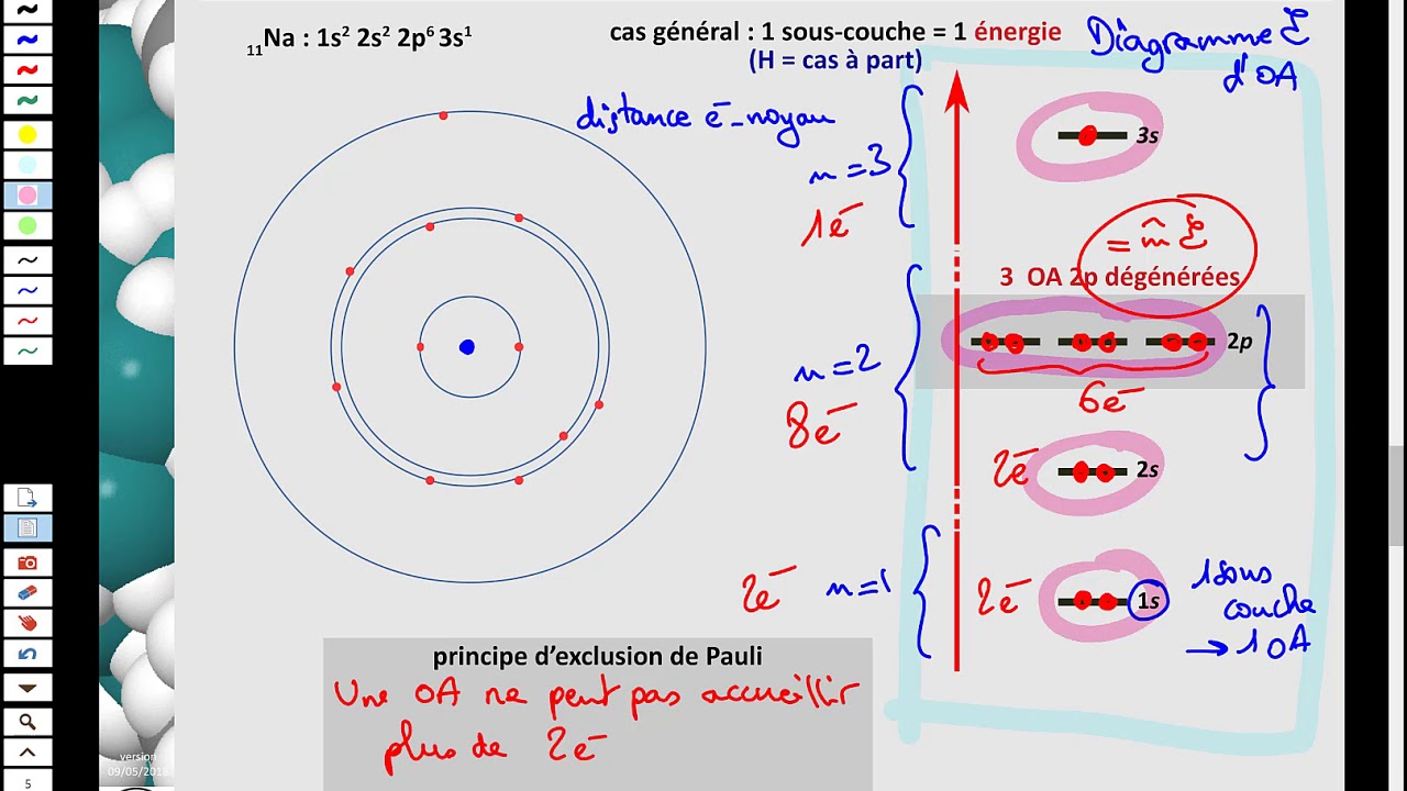 Couches et Sous-Couches, OA - partie2