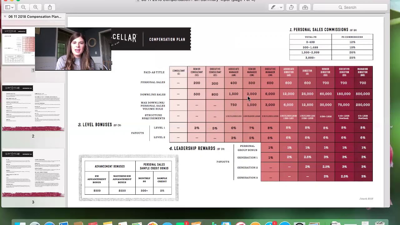 Acn Residual Income Chart