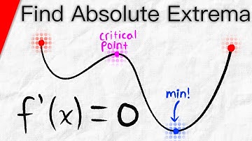 Find Absolute Extrema of Function on Closed Interval | Calculus 1