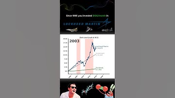Does investing 100$ monthly in LOCKHEED MARTIN make you rich? #linechart #linechartrace