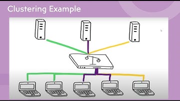 Clustering Intelligence Server in mstr | clustering in mstr | clustering in #microstrategy #cluster