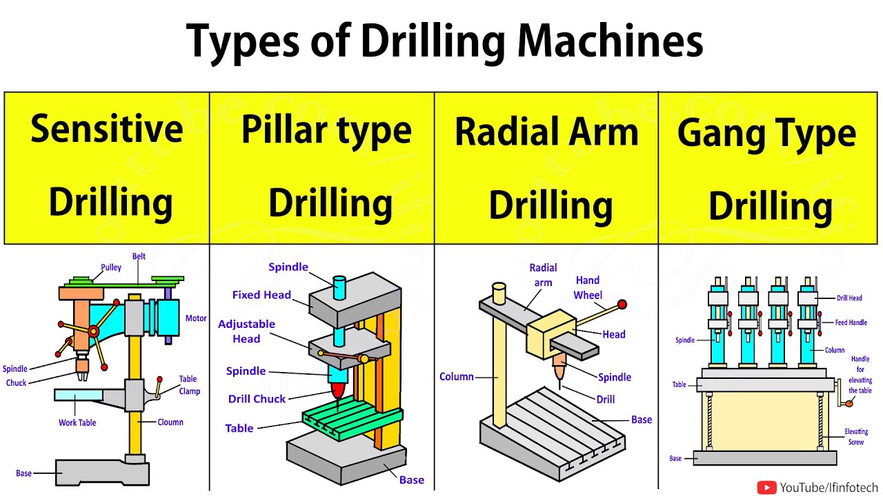 How to Use a Drill Press Machine