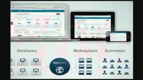 AppDirect Presents at Under the Radar: Consumerization of th