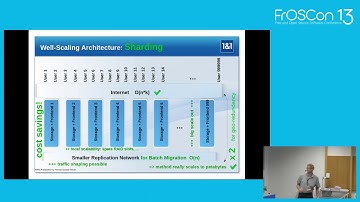 2018 - Container Football