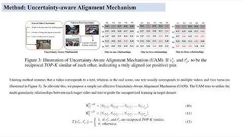 Short AI Video: Uncertainty-Aware Alignment Network for Cross-Domain Video-Text Retrieval