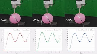 Adaptive Robust Interaction Force Control of a Robotic Manipulator in Uncertain Environments