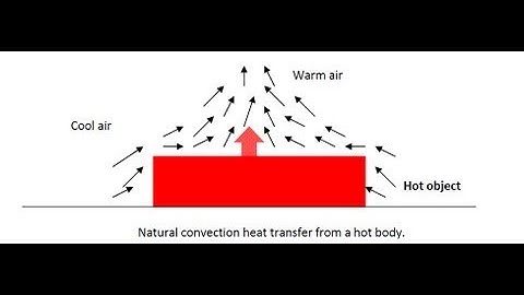 Heat Transfer by Natural Convection - Amrita University