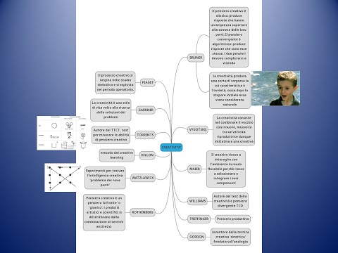 Video: Come Sviluppare La Creatività: 4 Modi