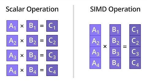 meshoptimizer: WebAssembly SIMD Part 2