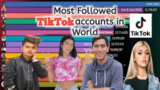 Most Followed TikTok Account in The World (2016-2020), Highest Tik Tok Followed Account.