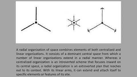 SPATIAL ORGANIZATION