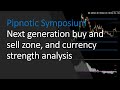 Daily buy and sell zone and currency strength analysis 29 May 2020