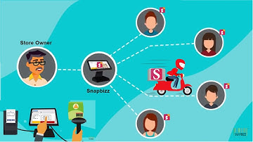 Snapbizz Billing Concept Transform your Kirana Store