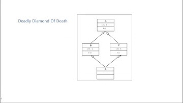 113 Multiple Inheritance And Deadly Diamond Of Death
